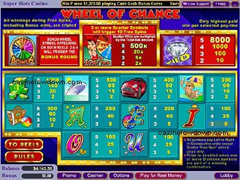 5 Reel Wheel of Chance Paytable