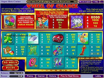 5 Reel Wheel of Chance Paytable