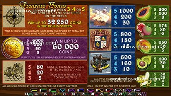Age of Discovery Paytable