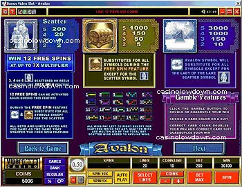 Avalon Video Slot Payout Table 1