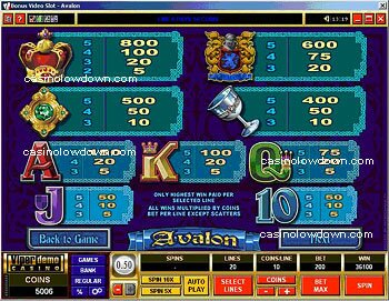 Avalon Video Slot Payout Table 2