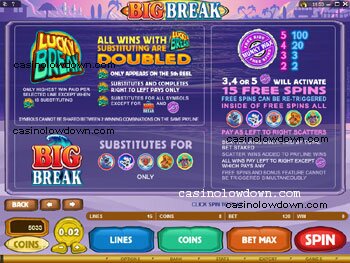 Big Break Bonus Paytable Screen