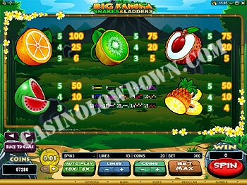 Big Kahuna Snakes and Ladders Paytable
