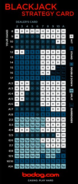 Blackjack Strategy Guide