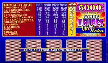 Bonus Deuces Wild Video Poker