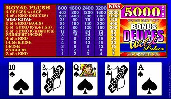 Bonus Deuces Wild with Wild Deuces