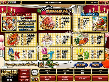 Buffet Bonanza Paytable