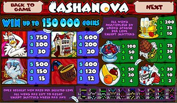 Cashanova Paytable Screen 3