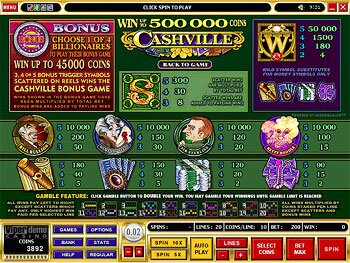 Payout Table Screen