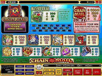 Payout Table Screen