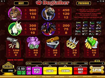 Paytable 2