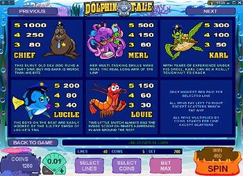 Dolphin Tale Paytable