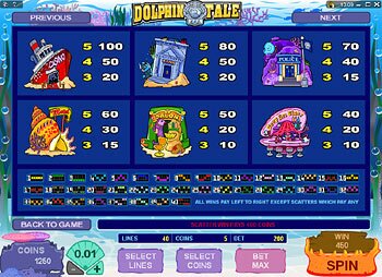 Dolphin Tale Paytable