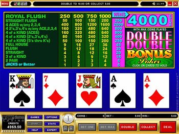 Double Double Bonus Video Poker 2