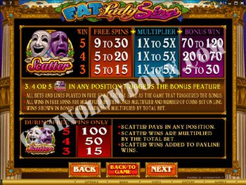 Fat Lady Sings Paytable 1