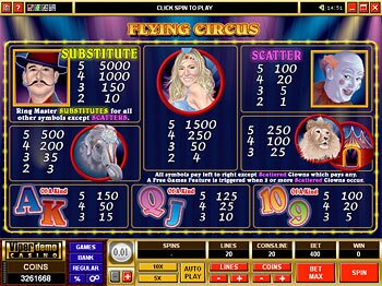 Paytable Screen