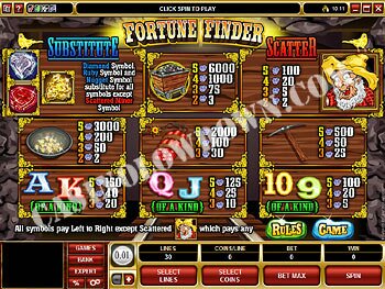 Fortune Finder Paytable Screen