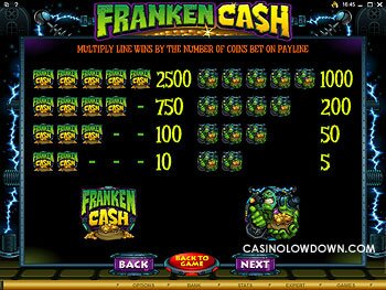 Franken Cash Paytable