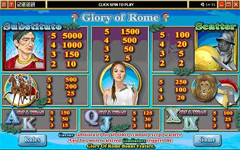 Glory of Rome Paytable Screen