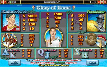 Glory of Rome Paytable Screen