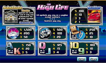 The High Life Paytable Screen