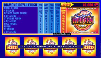 Jackpot Deuces