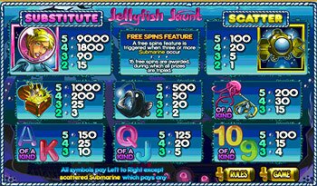Paytable Screen