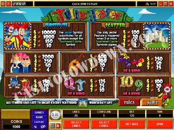 Jolly Jester Paytable
