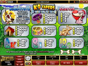 K9 Capers Paytable