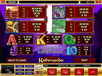 Paytable 2 Screen