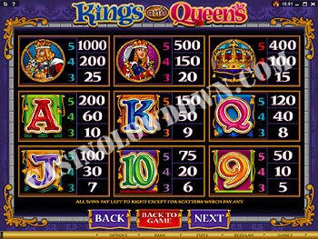 Kings and Queens Paytable Screen