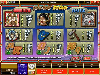 Little Chief Big Cash Paytable Screen
