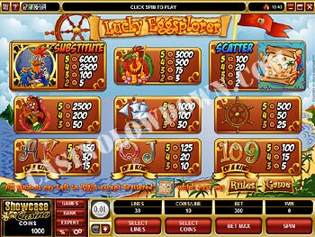 Lucky Eggsplorer Paytable