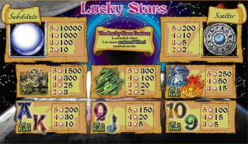 Lucky Stars Paytable