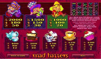 Mad Hatters Paytable 3