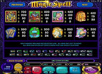 Paytable 3