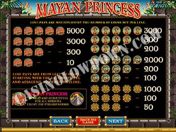 Mayan Princess Paytable 2