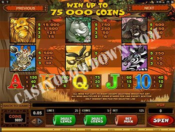 Mega Moolah Paytable 2