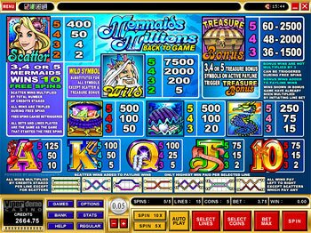 Payout Table Screen