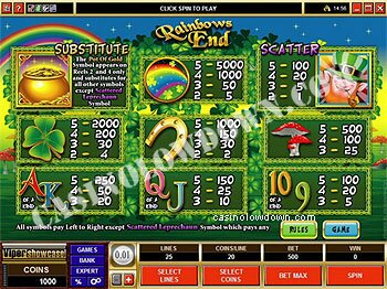 Rainbow's End Paytable
