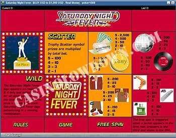 Saturday Night Fever