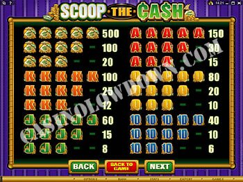 Scoop the Cash Paytable Screen