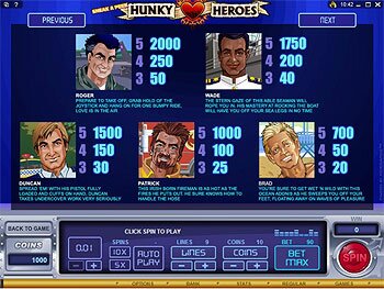 Sneak a Peak Hunky Heroes Paytable
