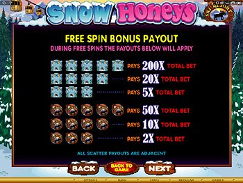 Snow Honeys Free Spins Bonus