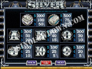 Sterling Silver Paytable Screen