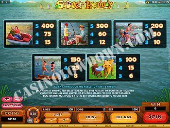 Summer Holidays Paytable Screen