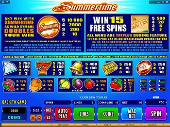 Summertime Paytable Screen