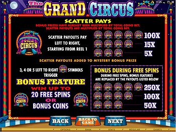 The Grand Circus Paytable