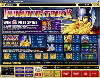 Thunderstruck Free Spins