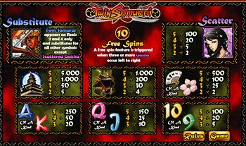 Twin Samurai Paytable